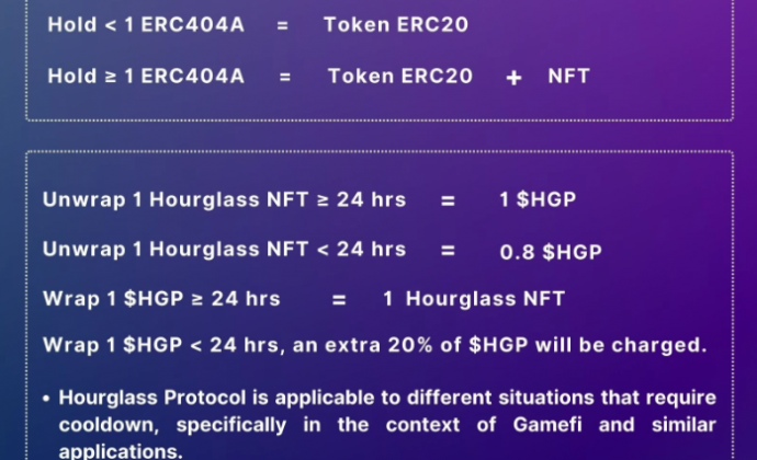 Hourglass升级协议ERC404A：保价增值机制的赋能